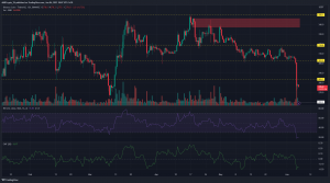 BNB: Los bajistas rompen el soporte clave de $ 303: ¿qué tan bajo puede llegar la caída?