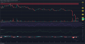 BNB cae bajo soporte clave: ¿pueden recuperarse los alcistas?