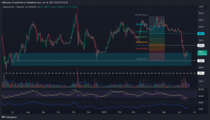 BNB defiende ferozmente $ 220 en medio de una fuerte ola regulatoria