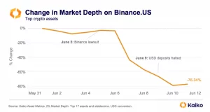 Cómo Binance se convirtió en la mayor víctima de la SEC