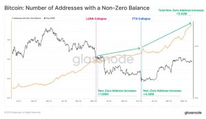 Cómo Bitcoin se mantiene imperturbable en medio de la inestabilidad del mercado