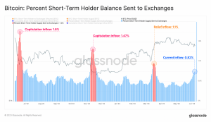 Bitcoin: Titulares a corto plazo impasibles ante el caos del mercado