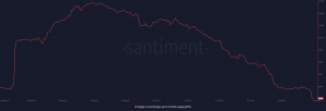 Suministro de Bitcoin en los intercambios