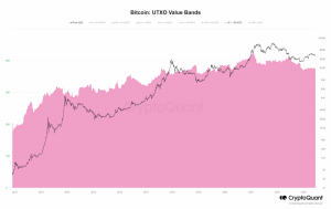 Bitcoin UTXO 1K-10K