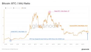 Bitcoin vs Gold: ¿Está el "oro digital" superando a su contraparte del mundo real?