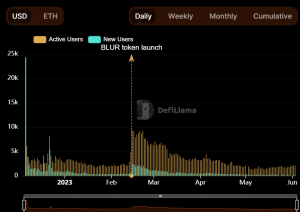 Difuminar direcciones activas y nuevas