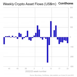 El criptomercado cae ante un sentimiento negativo, los temblores se sienten en todo