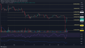 Aquí está el punto de dolor de la recuperación de Dogecoin