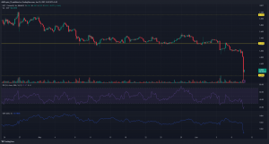 DOT se hunde a nuevos mínimos, pero surgen signos positivos