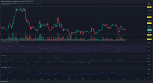 Ethereum: Soporte o resistencia, ¿qué nivel romperá primero?