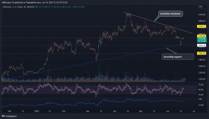 Ethereum rebota desde $1600: ¿Qué sigue?