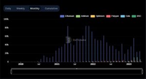 Todo lo que necesitas saber sobre el desempeño de Uniswap en mayo