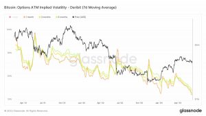 Bitcoin: los comerciantes apuestan por un impulso lateral para BTC como...