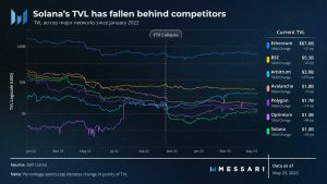 Los inversores de Solana que esperan un resurgimiento deberían leer esto