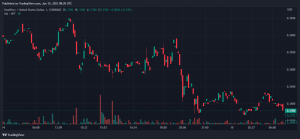 Hashflow asegura que los usuarios serán 'completos' después del hackeo de $ 600K