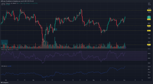 Los comerciantes de Litecoin pueden esperar esto ya que LTC cambia $ 93
