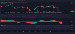 ¿Alterarán los bajistas de LTC su curso cuando salga a la luz este hito?