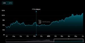 Lido supera a sus competidores en mayo: la razón es clara