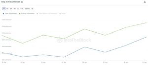 Litecoin: ¿El estado de 'seguridad' prueba la etiqueta 'plata a oro de BTC'?
