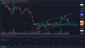 MATIC: una oportunidad larga puede estar llegando