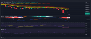 PEPE: Exhibiciones de comportamiento de ballenas sobre señales