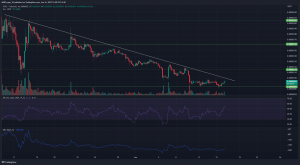Pepe sube un 13,9% en 24 horas, ¿nuevo rally en marcha?