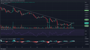 PEPE extiende ganancias recientes – ¿más ganancias por delante?