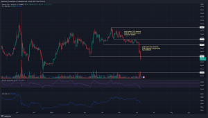 Binance Coin se muestra eufórico después de llevar los precios por debajo de $ 265, ¿a dónde sigue?