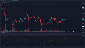Esto es lo que los alcistas de Dogecoin pueden esperar la próxima semana después de una ganancia del 4% desde los mínimos de mitad de semana