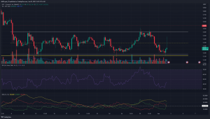 Polkadot prueba el territorio de $ 5 como soporte una vez más con una demanda creciente