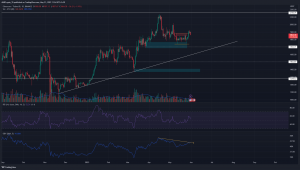 Ethereum rechazó nuevamente desde $ 1900, pero ¿pueden los vendedores forzar más pérdidas?