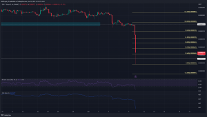 Shiba Inu cae a mínimos de dos años mientras los osos sobrecargan el mercado