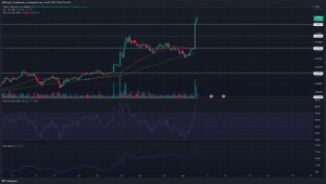 TRON [TRX] supera la resistencia local para reflejar el sentimiento alcista