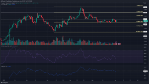 Cardano roza el soporte de $ 0.36 pero los alcistas siguen impotentes