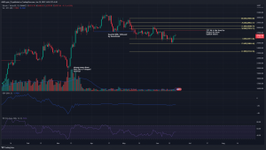 Los alcistas de Bitcoin superan los $ 26.2k para defenderse de los bajistas. ¿Pueden aprovechar estas ganancias?