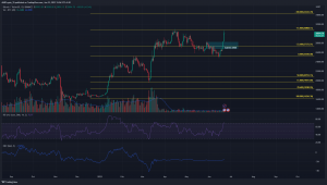 Esta extensión de Fibonacci muestra que Bitcoin está listo para subir a $ 34k