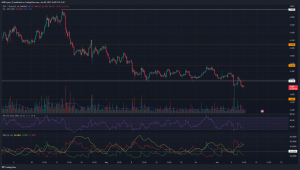 Polkadot listo para hundirse a nuevos mínimos después de la nueva prueba de esta resistencia