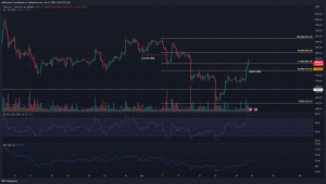 Los precios de Ethereum superan los $ 1770 para cambiar el sesgo alcista, ¿caerán $ 1840 esta semana?