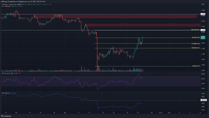 Los toros de Chainlink fuerzan ganancias que miden el 16% y LINK se acerca a la marca de $ 6