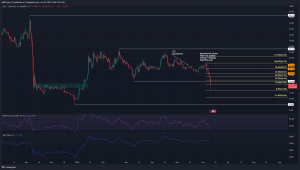Los precios de Solana dan un giro masivo hacia el sur, pero ¿ya pasó lo peor?