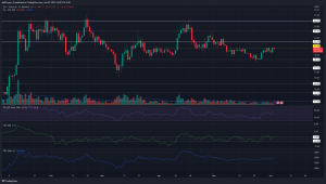 Solana roza un nivel de resistencia, pero ¿ha cambiado la tendencia general?
