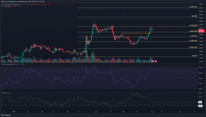 XRP se recupera del bolsillo dorado y $ 0.5 podría ser crítico