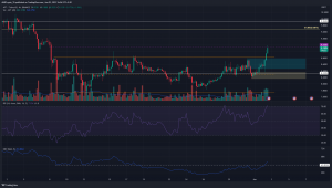 Aptos [APT] supera la resistencia de $ 8.8, la presión alcista se intensifica
