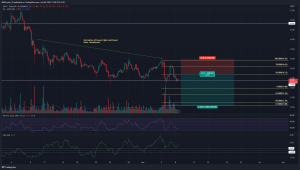 La avalancha se precipitará hacia el sur mientras persiste la tendencia bajista