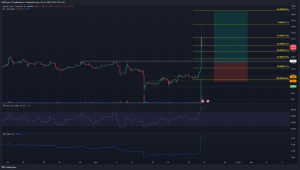 Bitcoin Cash vuelve a los máximos de marzo: ¿pueden los alcistas mantener las ganancias?