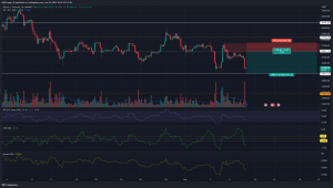 La tendencia bajista de Bitcoin persiste, pero la próxima semana podría ver un fuerte rebote de precios