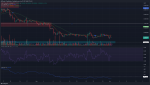 Shiba Inu incapaz de romper esta resistencia en medio de una tendencia bajista