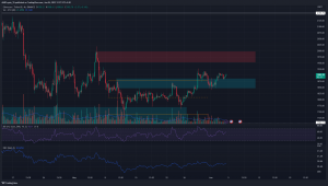 Los alcistas de Ethereum tienen una buena posibilidad de forzar un repunte a $ 2000, pero...