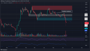 Los comerciantes deberían esperar esto ya que Solana cae por debajo de su mínimo de marzo