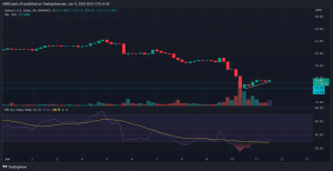 Solana [SOL] acción del precio